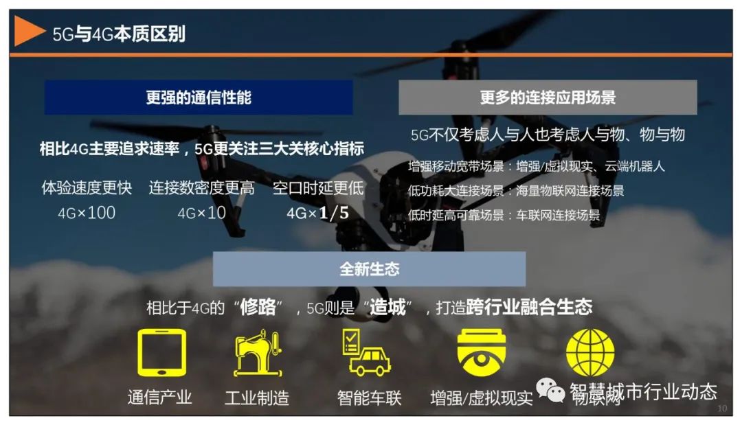 分享 | 5G+智慧公安解决方案