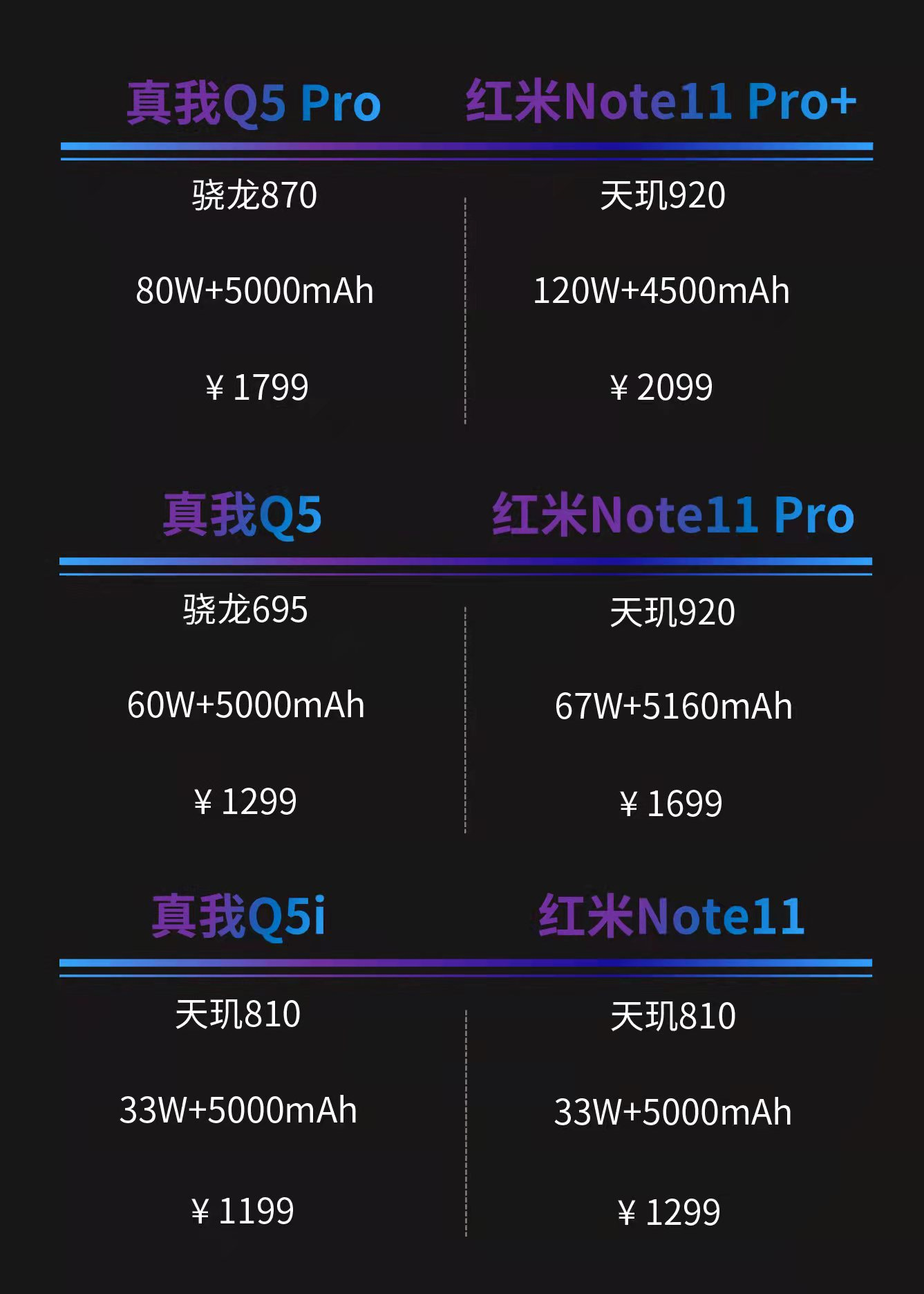 realme真我Q5怎么样