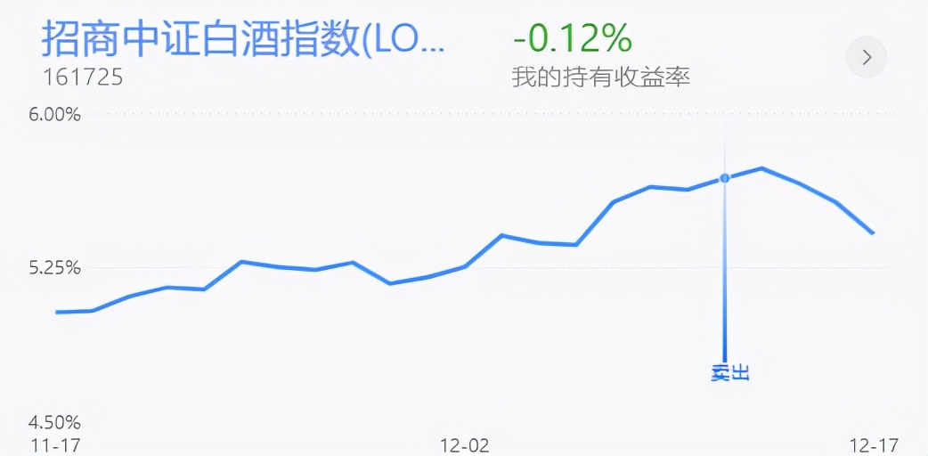 策略：医药新能源大幅走低，还能继续买吗？