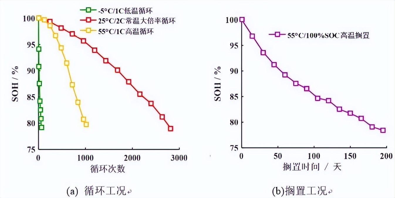 不同老化路径对锂离子电池热失控行为影响对比研究