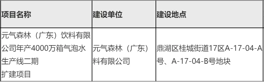 投资6亿元 元气森林拟扩建肇庆生产基地