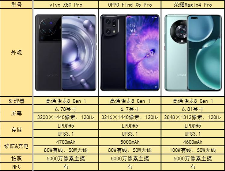 极弱光线也难不倒它们，三款夜拍能力拉满的手机