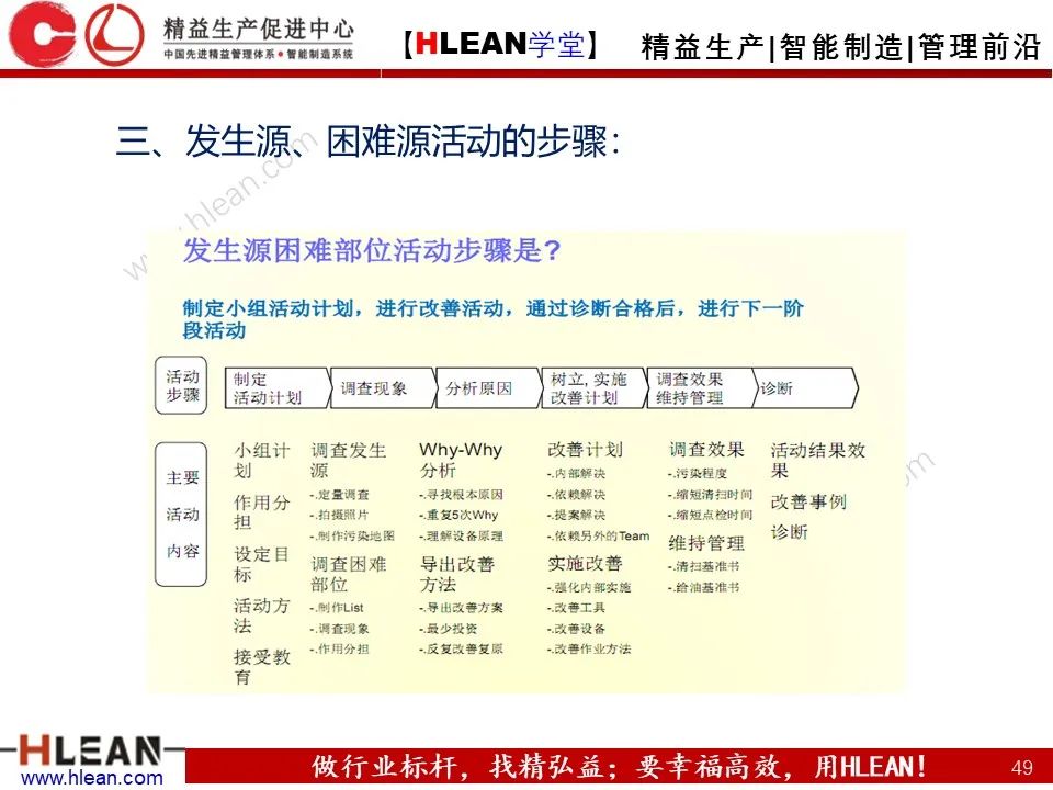 「精益学堂」TPM之初期清扫与六源改善