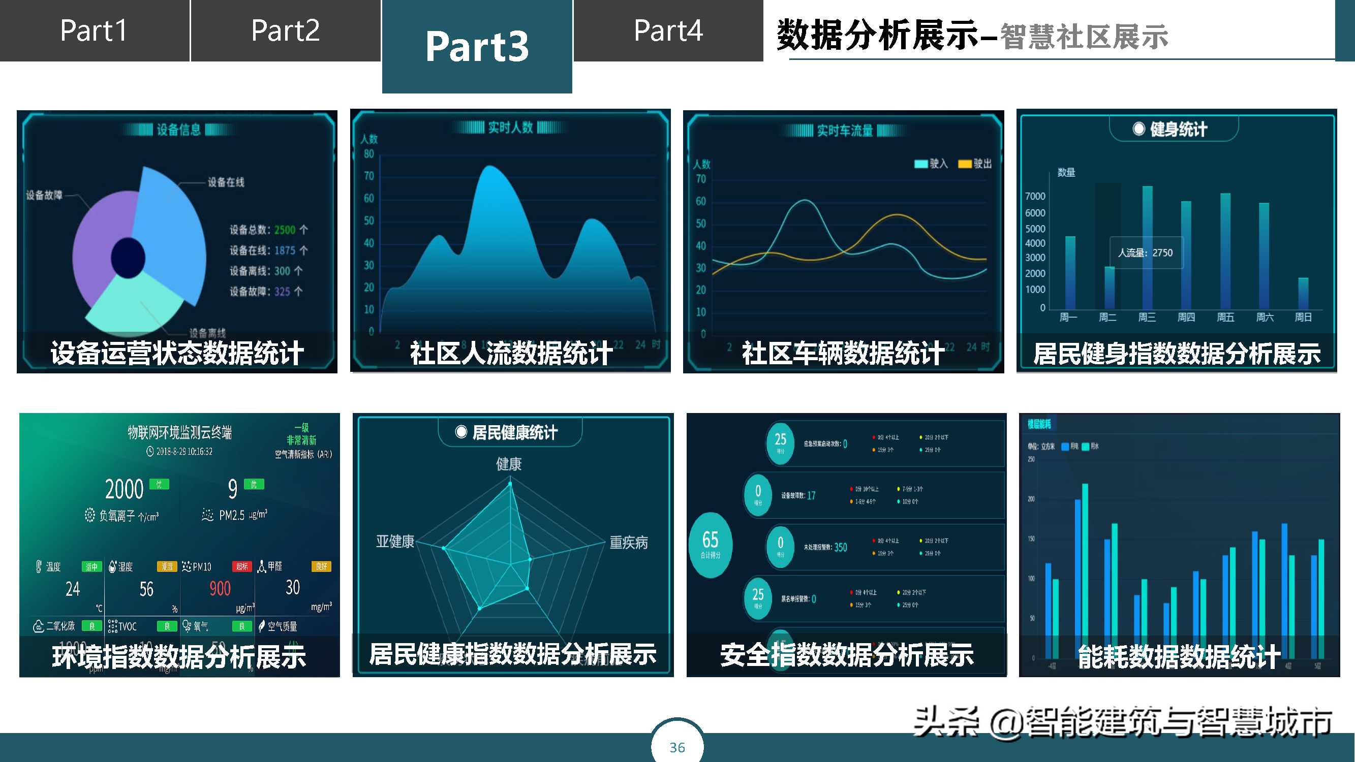 智慧城市运营管理平台解决方案