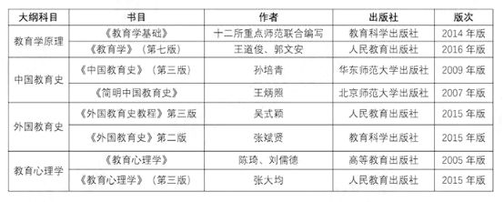 「院校分析」魔都四大名校，华东师范大学考研难度是什么水平？