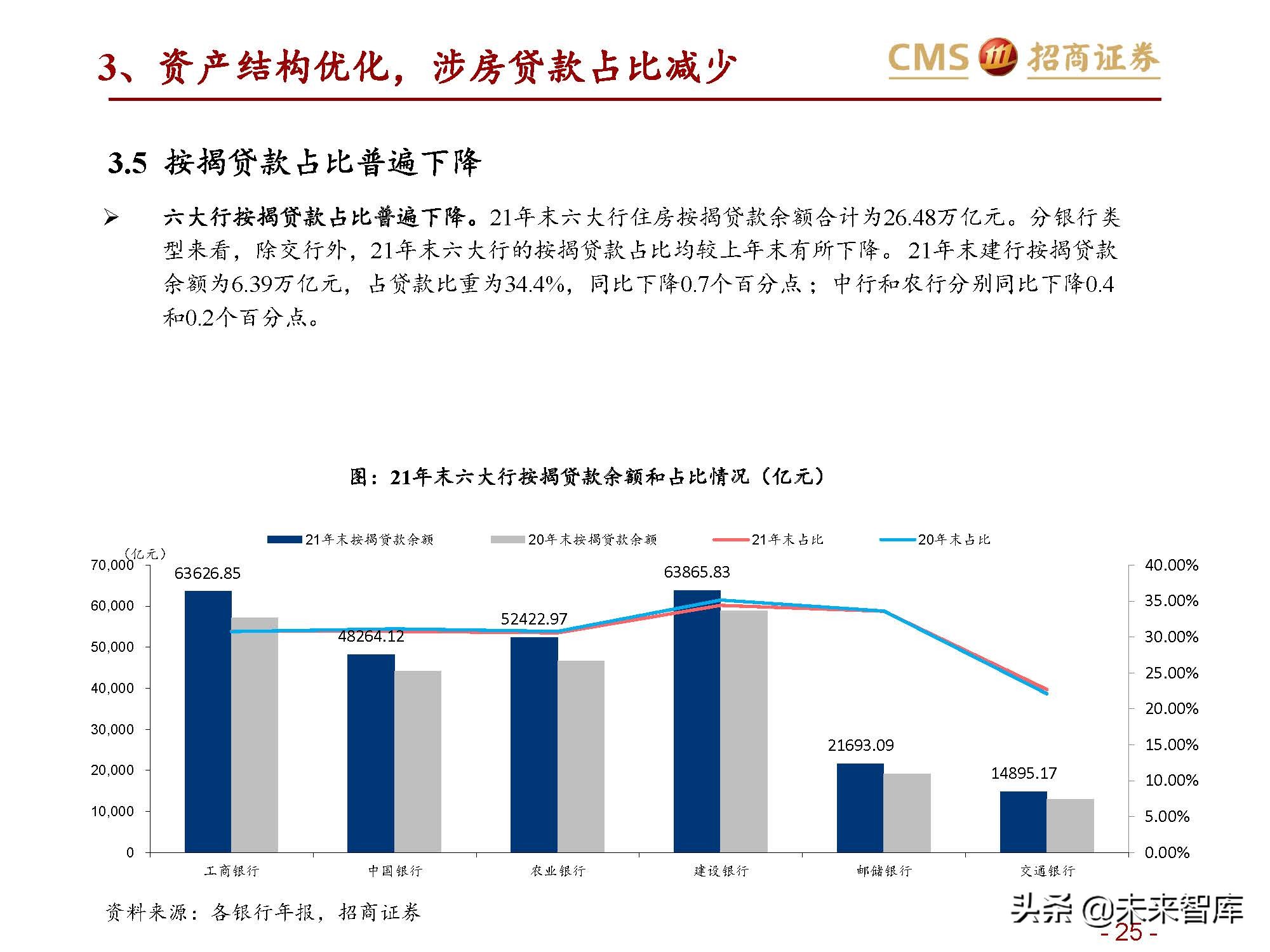 银行业六大行年报业绩综述：业绩改善，资产质量优异