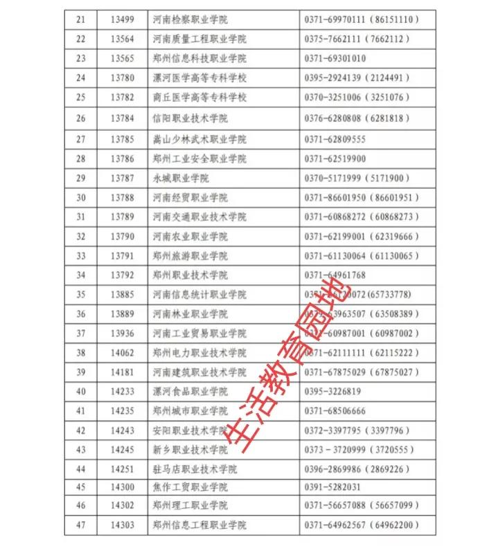 2022年河南省单招什么时候报名、考试？考啥东西？好考不？……