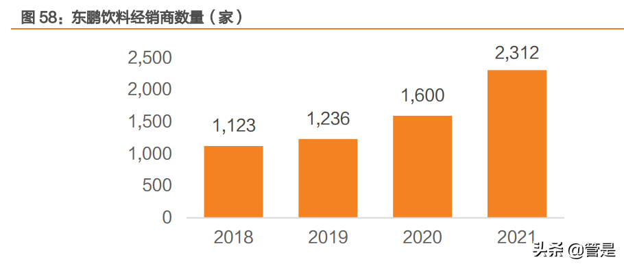 东鹏饮料研究报告：东风乘势上，鹏程三万里