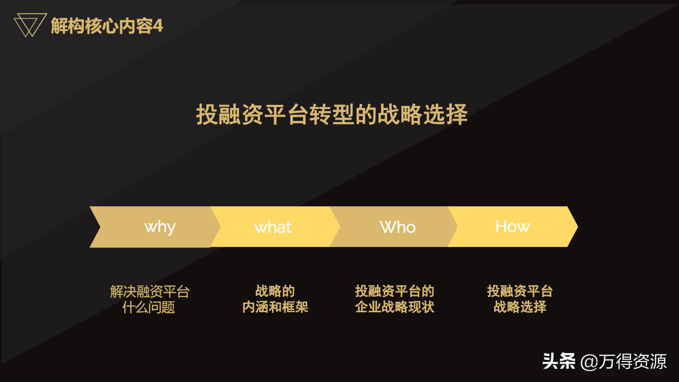 国企改革：从投融资平台到国有资本投资运营公司（地方企业转型）