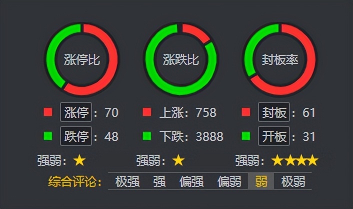 汽车和新能源跌停潮，注意主力动向