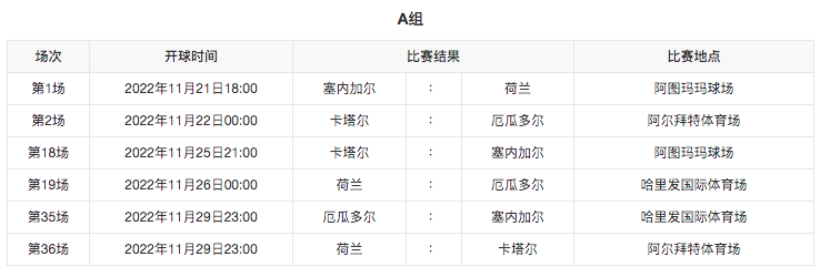 世界杯为什么会选卡塔尔(卡塔尔，2022世界杯主办国是个怎样的国家)