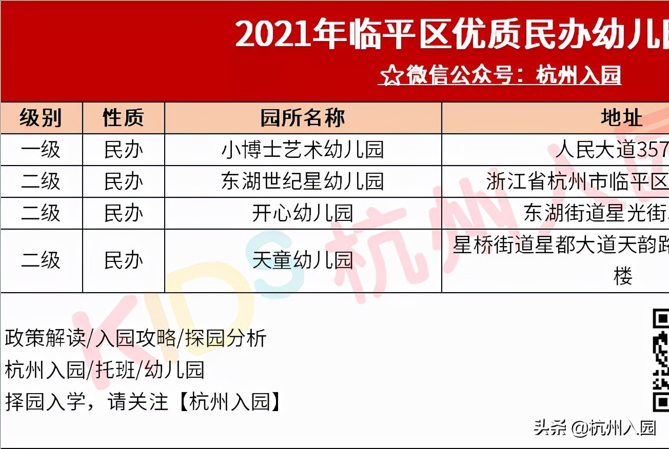 重磅！杭州12区优质民办幼儿园资源盘点！拱墅15所幼儿园入选