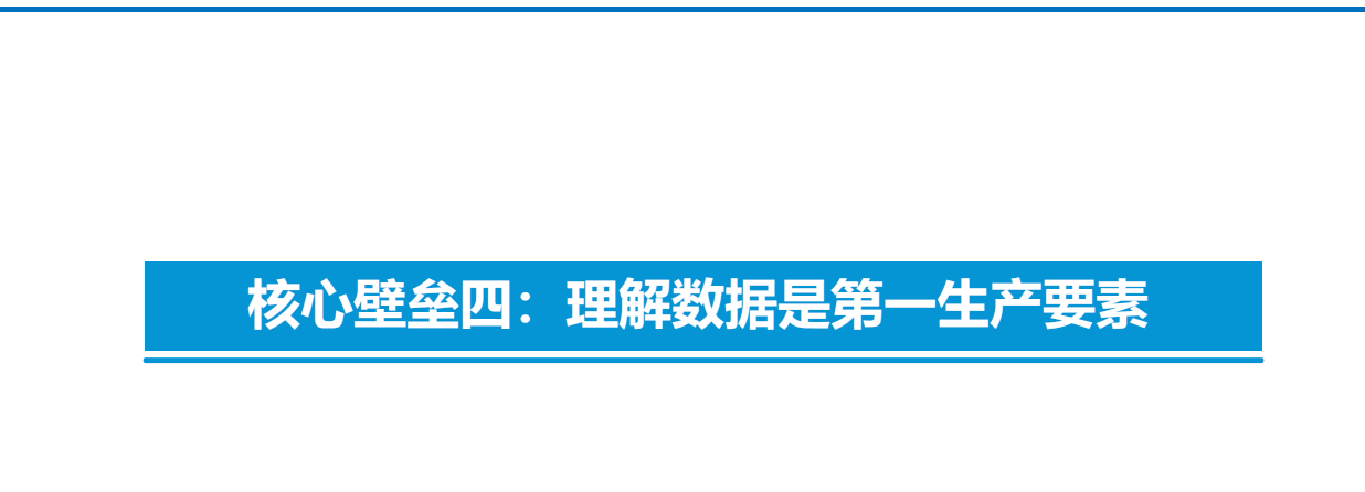 智能电动汽车技术投资框架