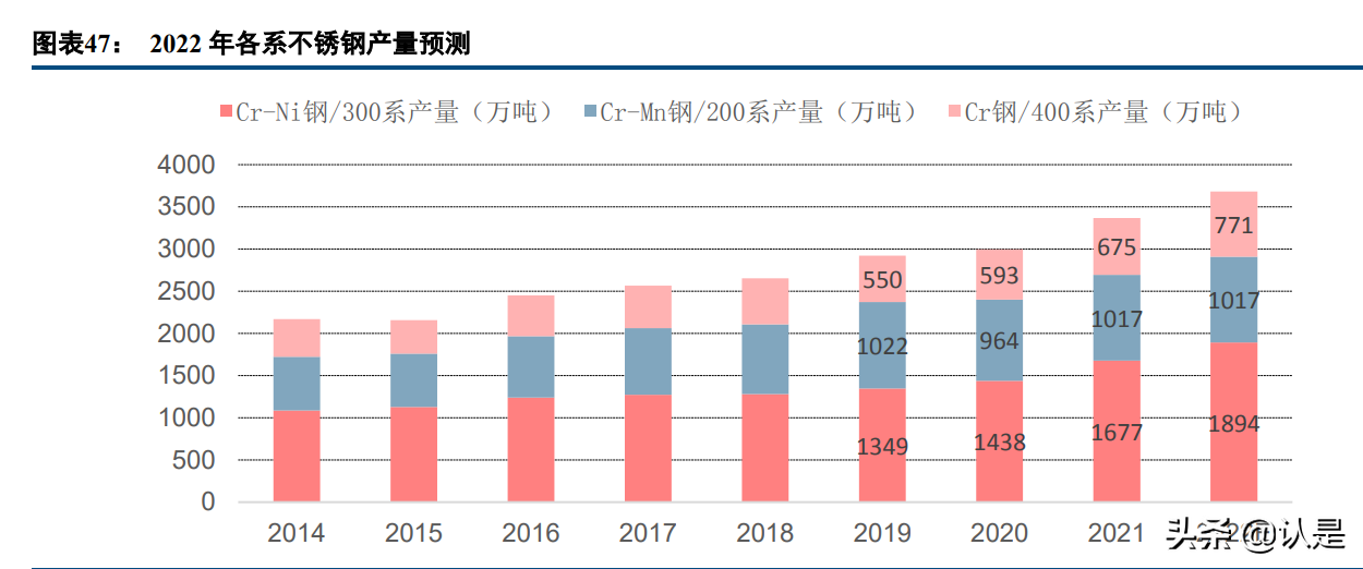 金钼股份研究报告：高端合金新材料快速发展，钼需求有望高景气