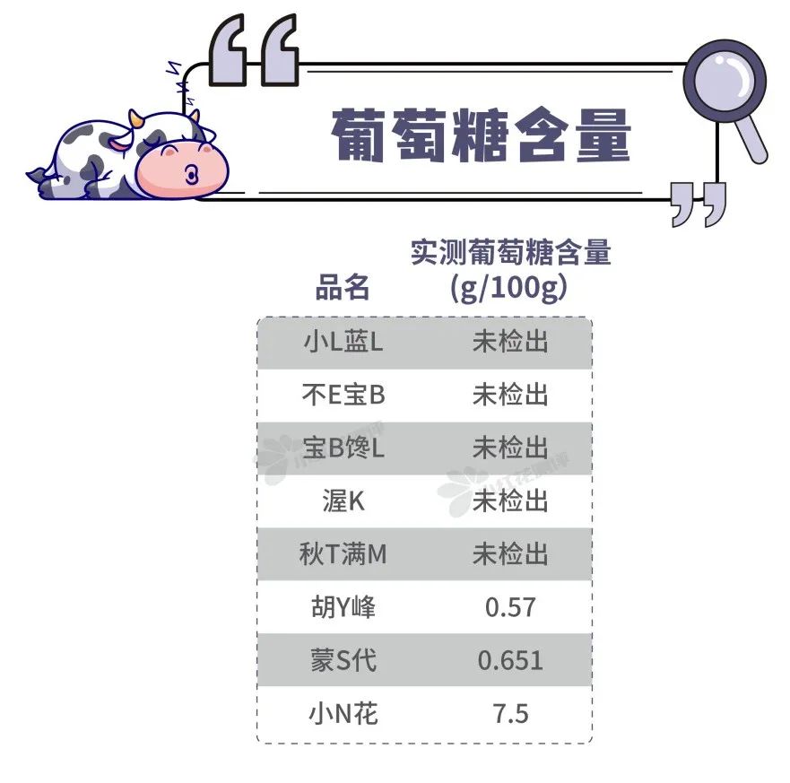 8款儿童奶片测评：最香甜的这款，营养成分却严重虚标