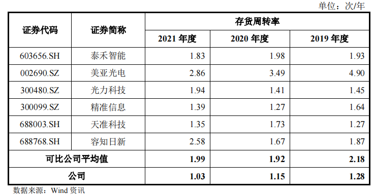 美腾科技增收减利，与大地公司关系难理清，经营独立性存疑