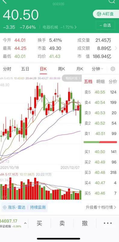 中长线干货个股分析(中长线个股有哪些股票)