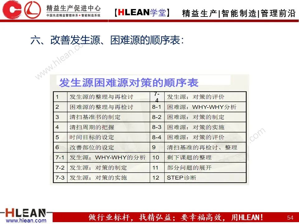 「精益學堂」TPM之初期清掃與六源改善