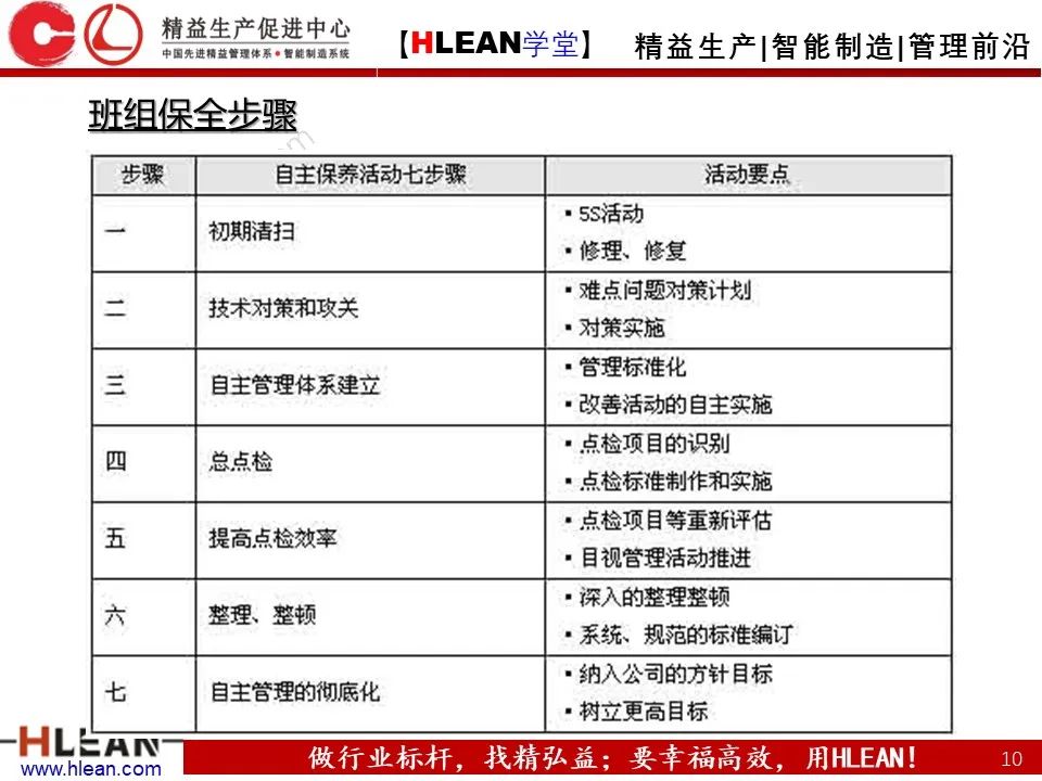 「精益学堂」TPM设备管理知识（上篇）