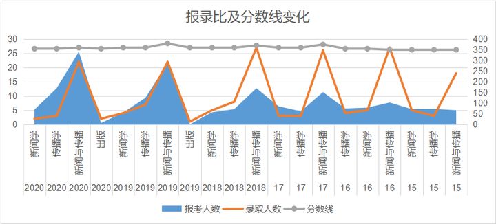 建议收藏！南开大学考研难度分析