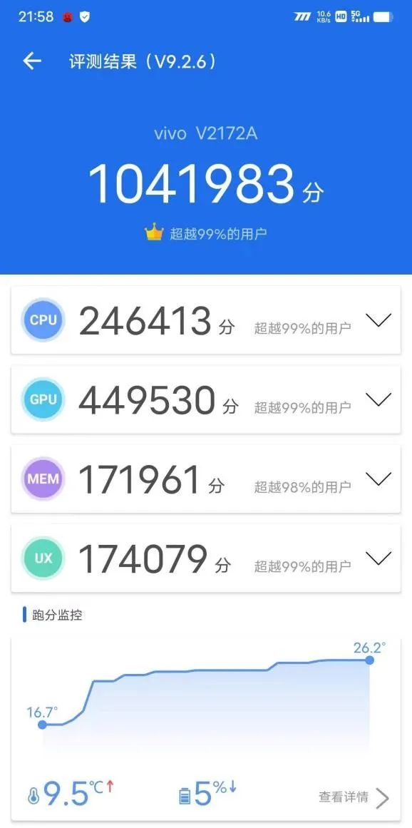 iQOO 9 Pro测评：驯龙高手，当之无愧