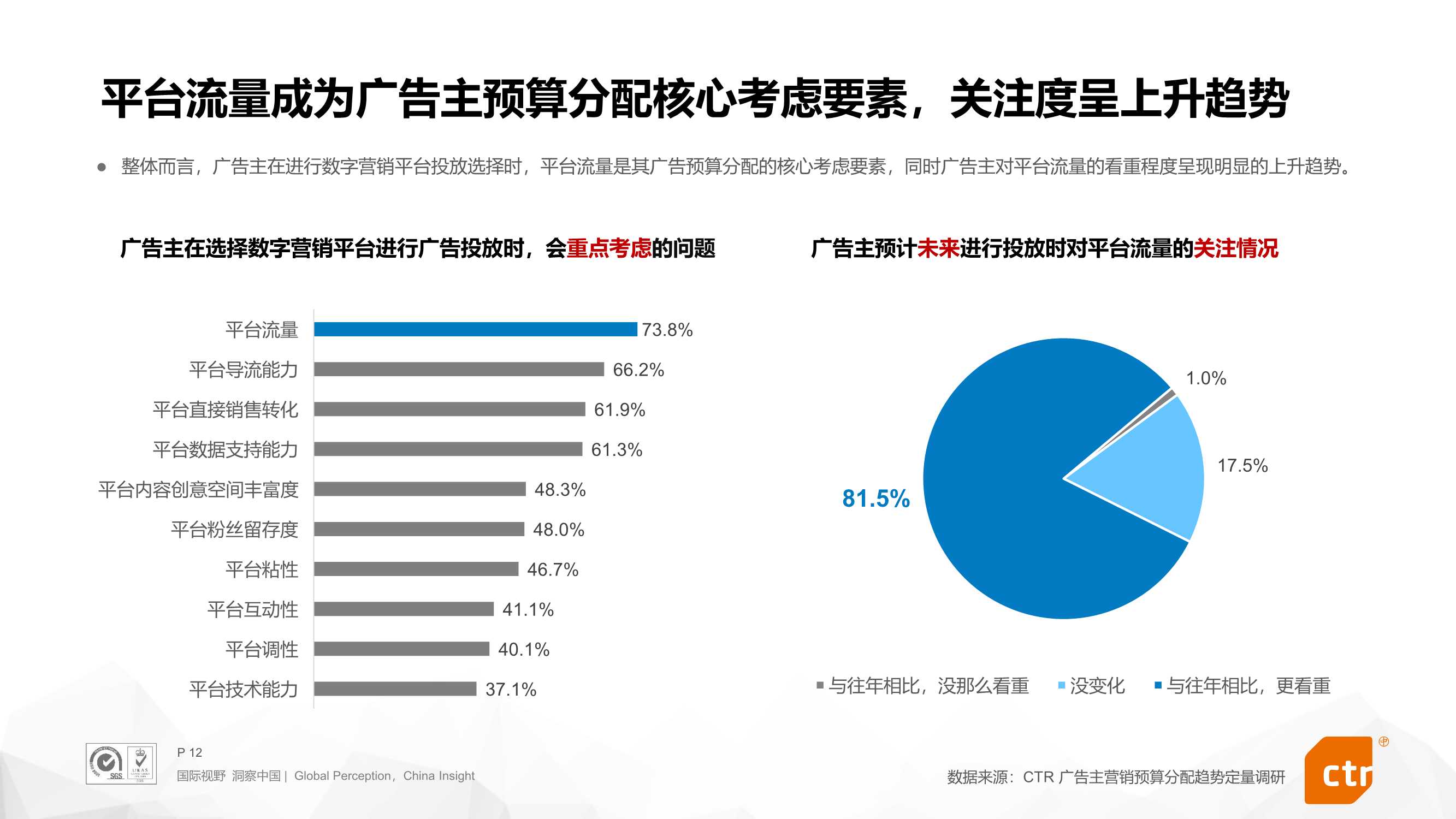 2022年搜索营销预算趋势报告