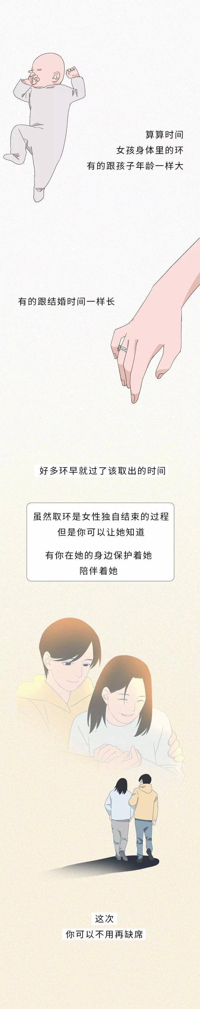 “节育环”长时间在女人体内，会发生什么变化？