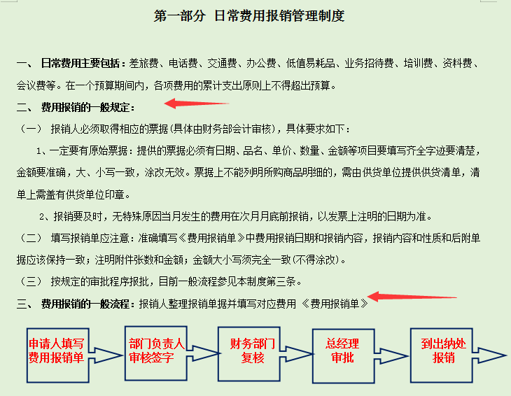 蓋章流程……財務人員常用的費用報銷管理臺賬和可視化分析表格模板1