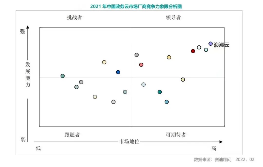 新一代政务云的“前移”与“致远”