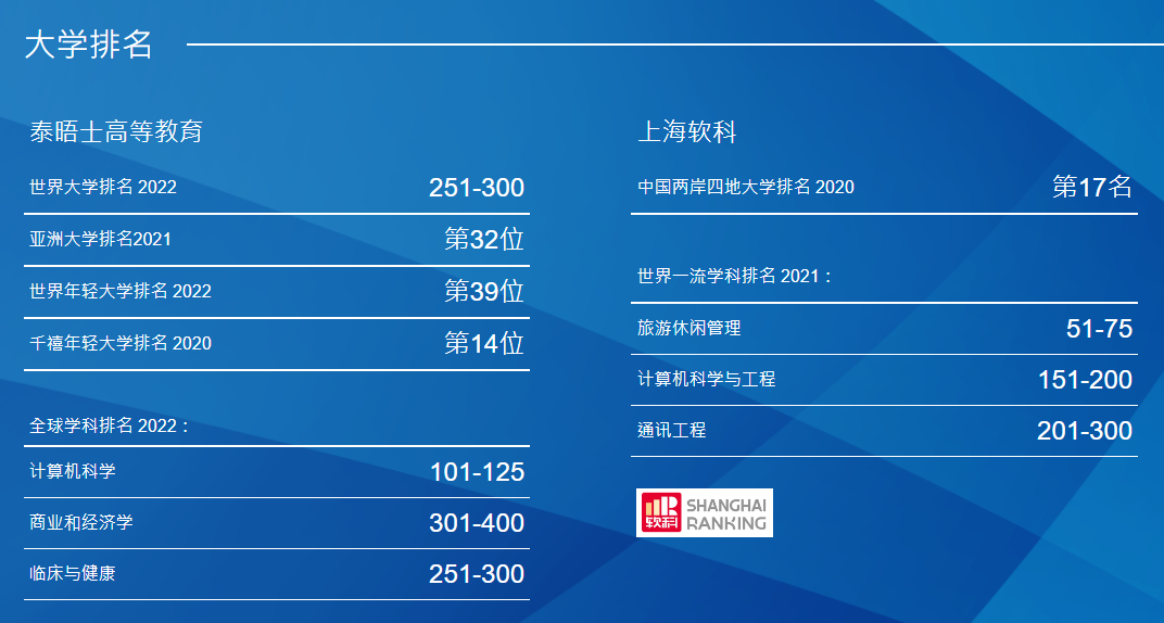 本科申请指南 | 澳门科技大学，医学类学士学位详解！记得收藏