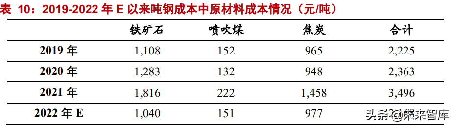 有色金属行业研究：钢铁铝铜，稳增长在进行，基本金属反转机会