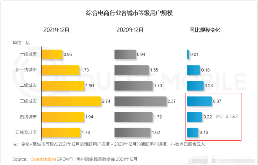 淘特2.0，为县域重塑性价比好产品