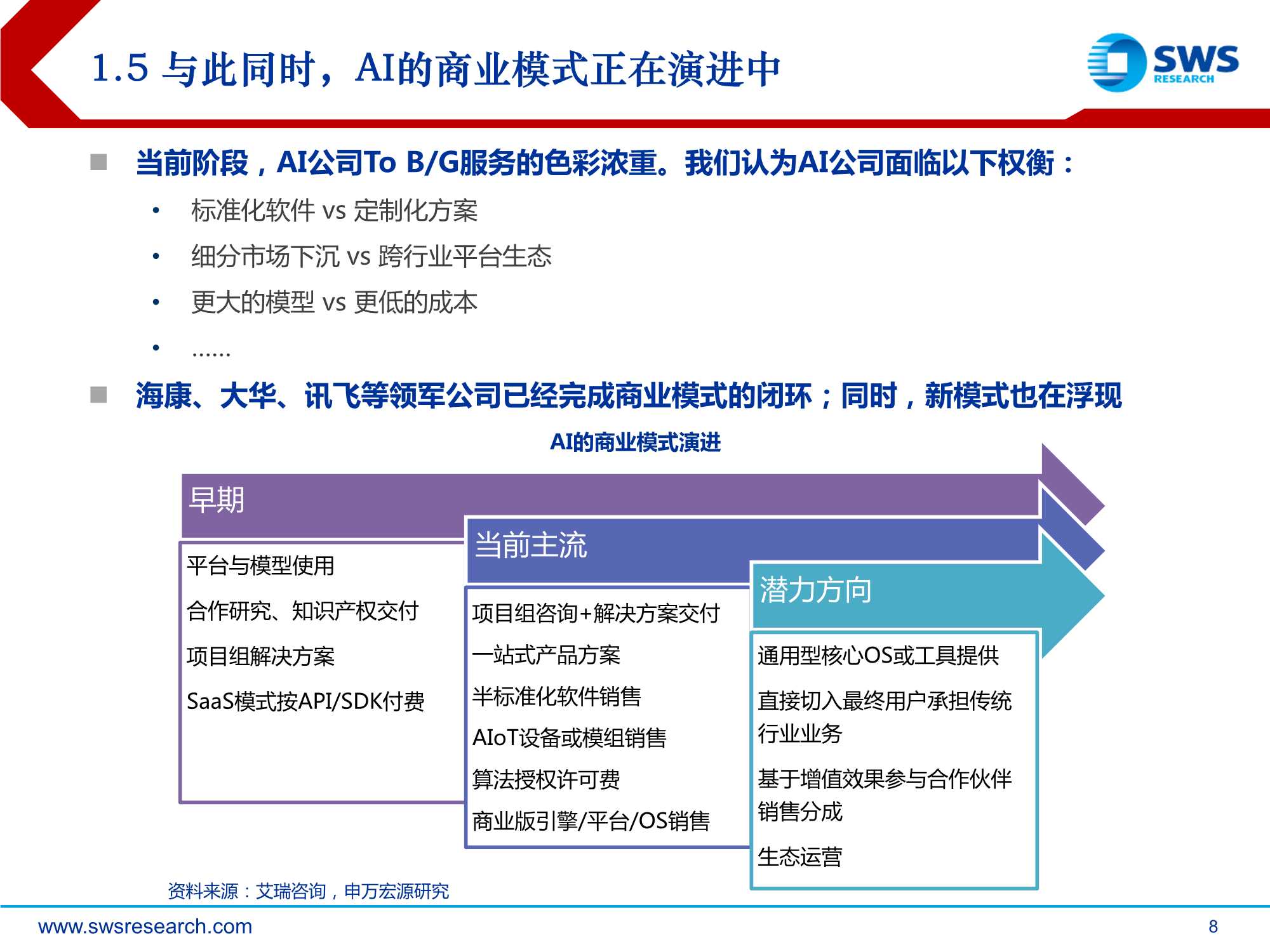 2022AI行业投资策略：AI落地加速的三重机遇