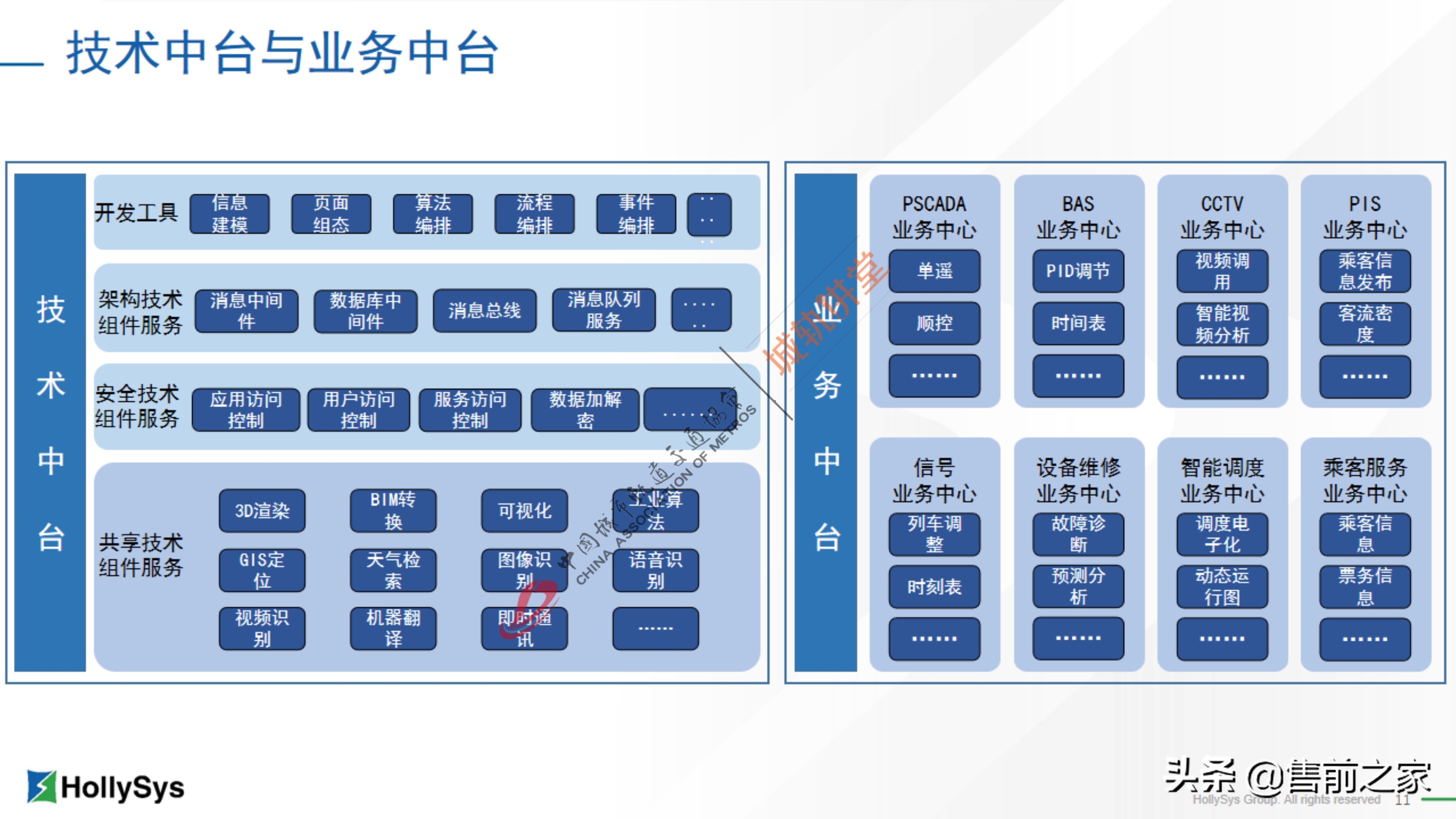 基于工业互联网的新型城轨集成平台精选「PDF」