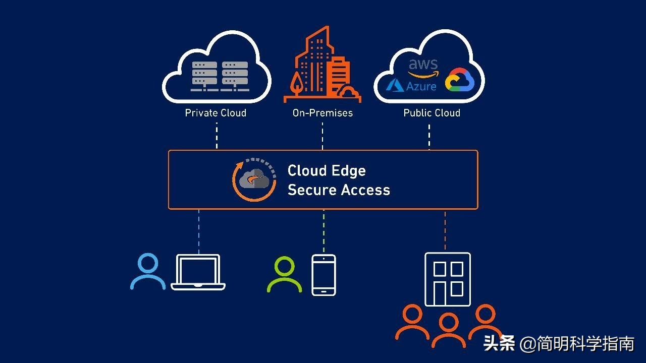 谷歌Chrome遭黑客入侵，微软Edge将内置免费代理服务器