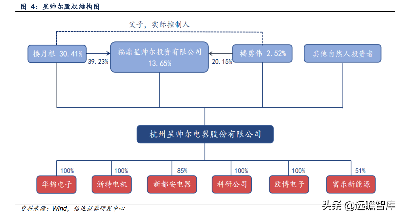 压缩机配件全球龙头，星帅尔：一体两翼，强势切入光伏新能源