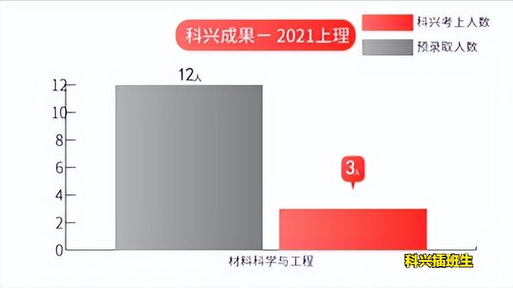 2022年插班生考试回顾：上海插班生考试政策解析