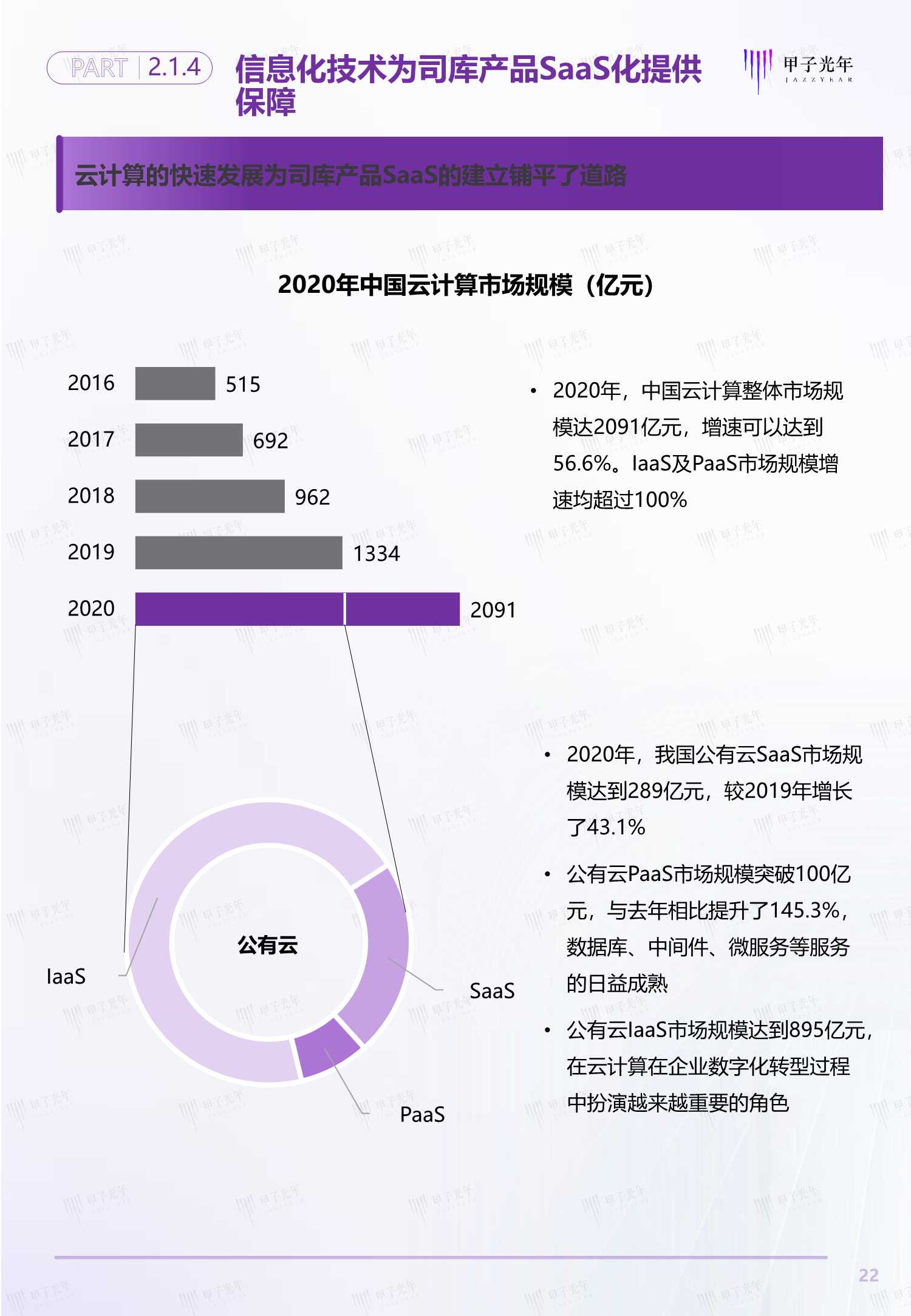 2021中国企业司库管理SaaS行业研究报告