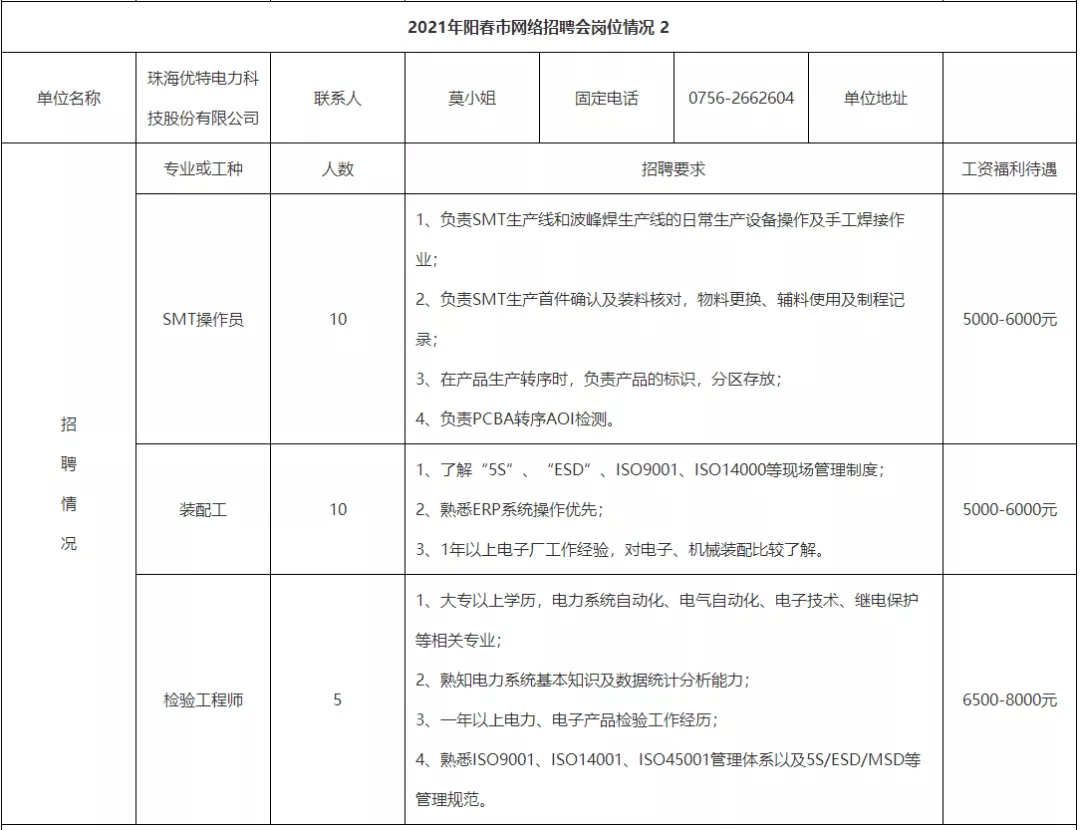 阳春人才招聘网ycqq（招工啦）