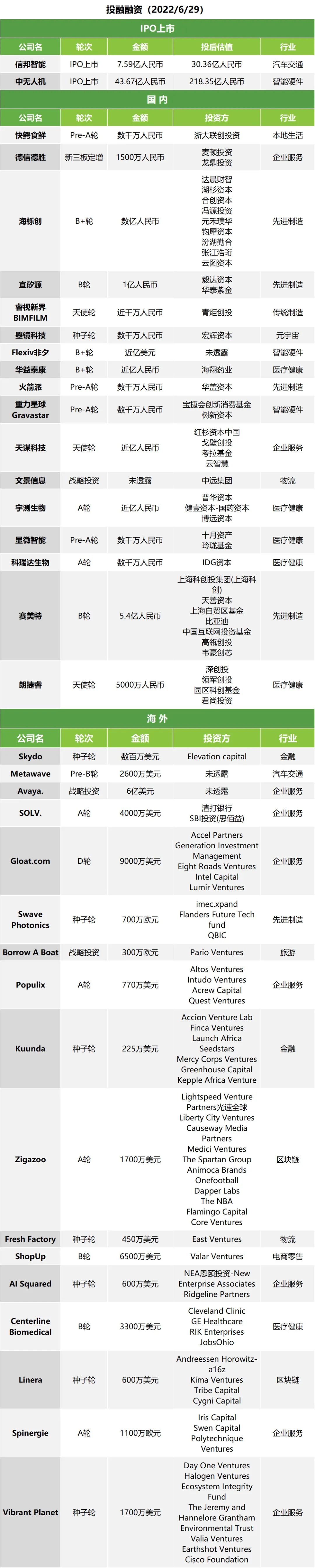 午报 | 中国手机占俄罗斯7成市场；京东与腾讯续签三年战略合作协议