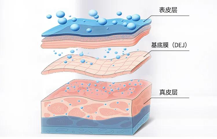 精華液的正確用法是什麽？精華液多久用一次？