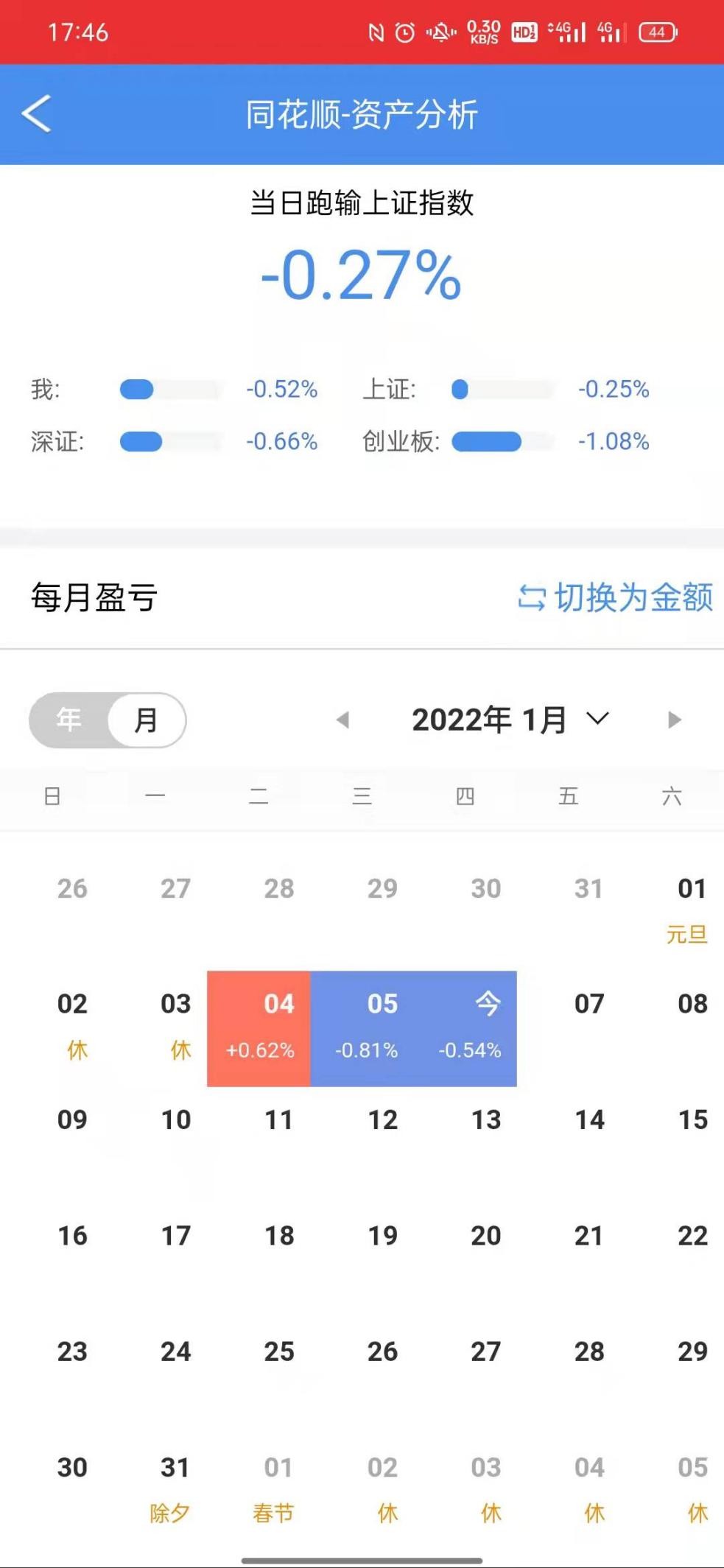 新能源和医药继续吃大面，中药爆起