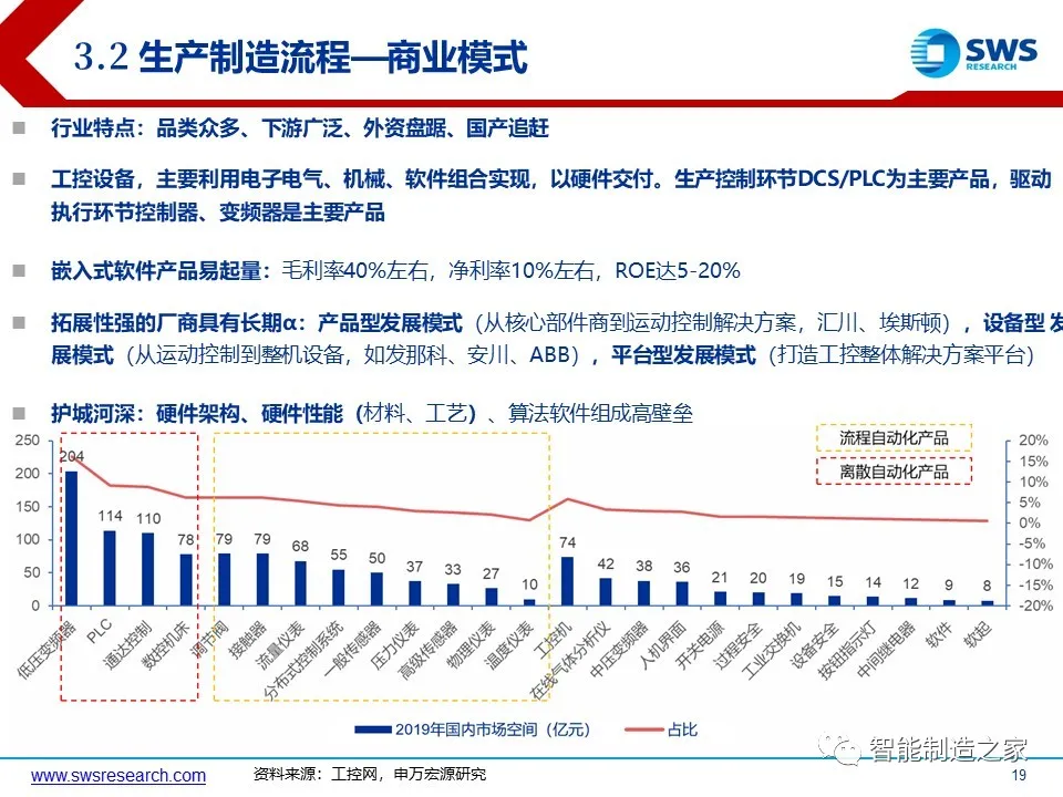 超经典智能制造全产业链与全场景解析