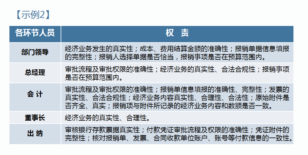 费用报销搞不定？这套费用报销制度及审批流程送你，工作效率翻倍