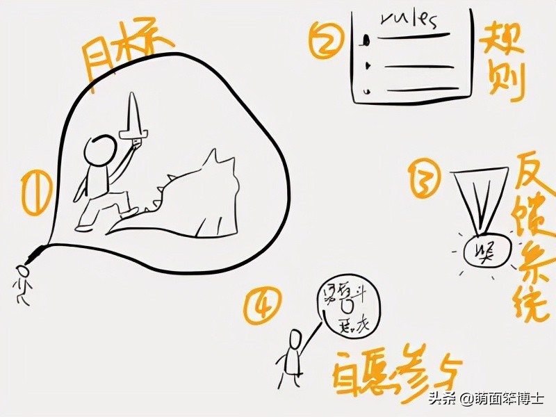 李靓蕾的操作像是玩了一把游戏？说说游戏化运营的规则