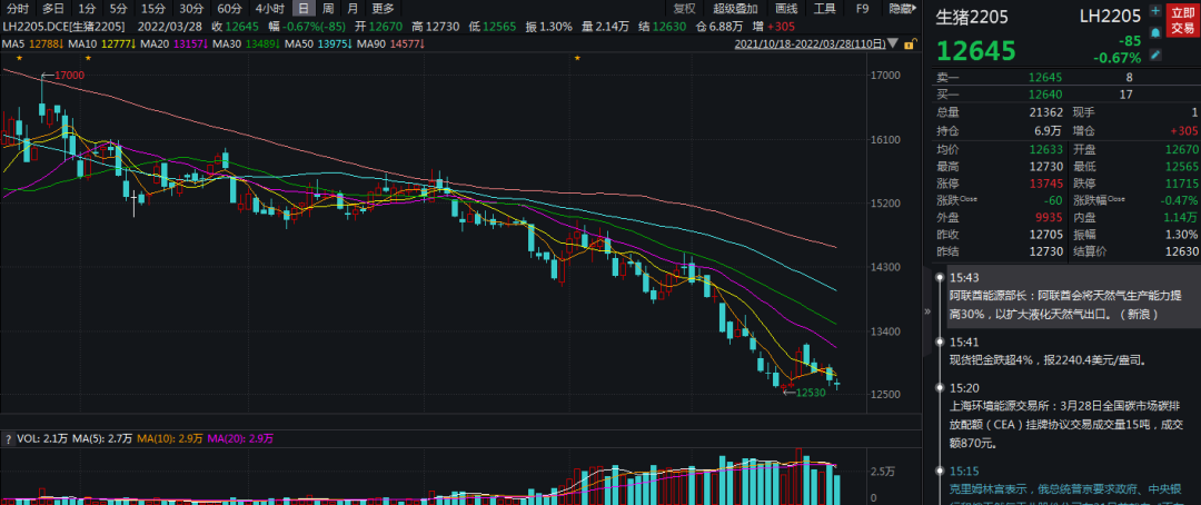 牛钱生猪日报2022.3.28