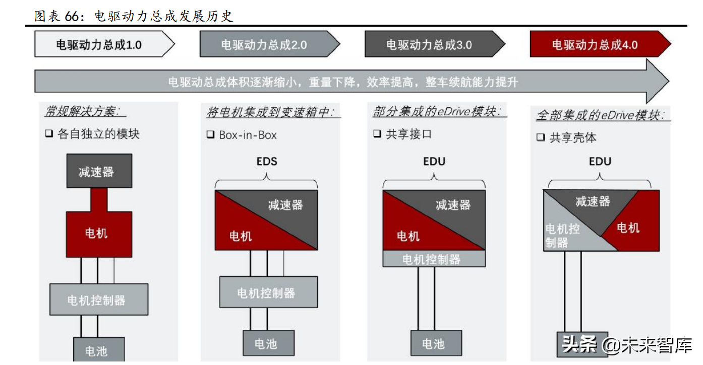 汽车行业研究：景气周期再延续，供需两旺新机遇