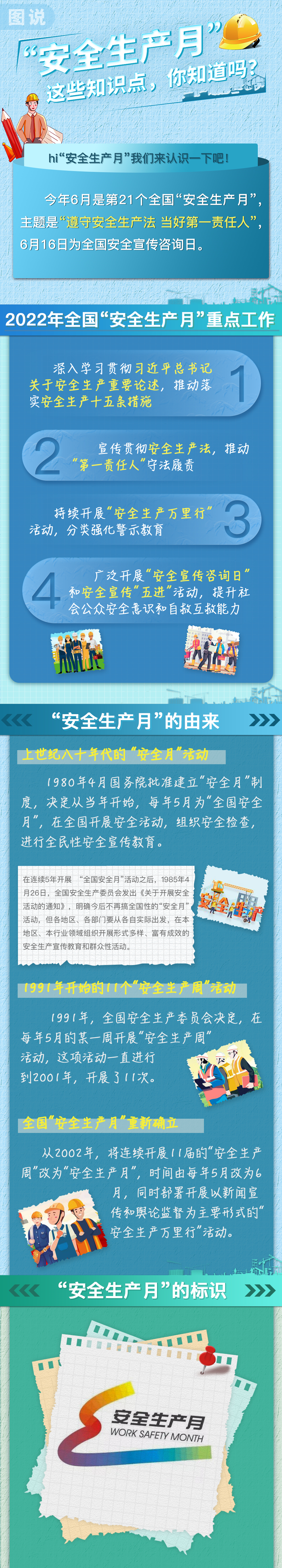 安全生產(chǎn)丨一圖讀懂全國“安全生產(chǎn)月”