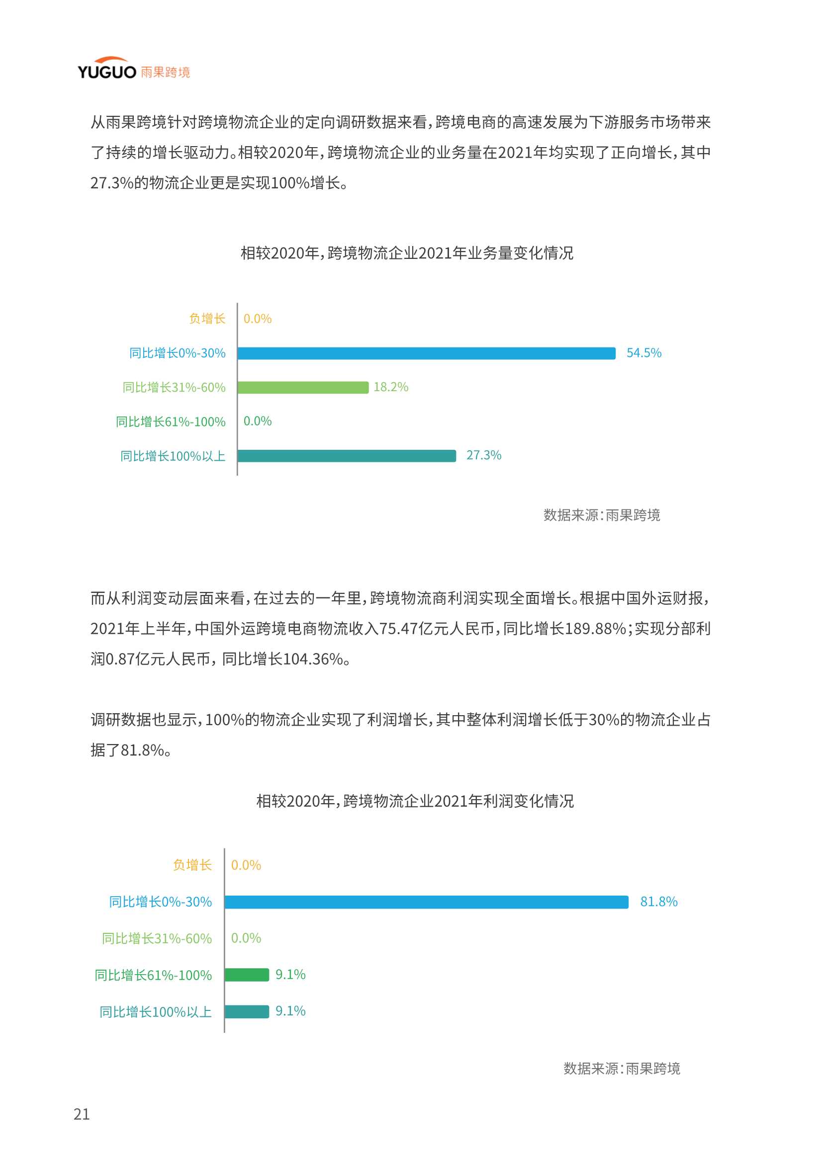 2022中国品牌出海模式洞察及趋势情况报告（雨果跨境）