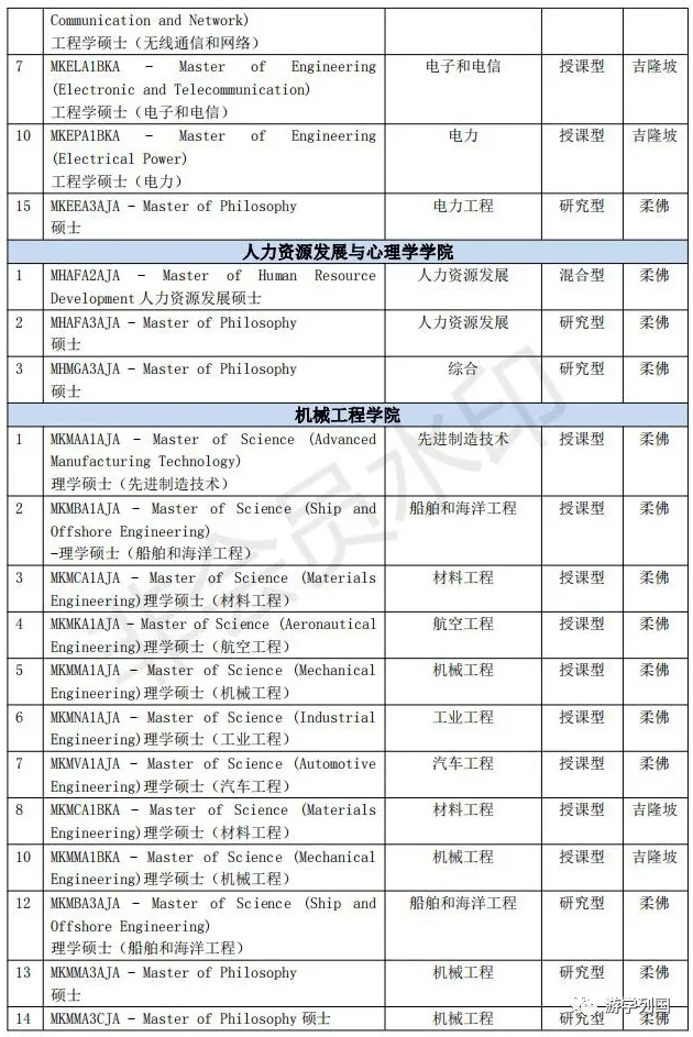 马来西亚留学-马来西亚理工大学Universiti Teknologi Malaysia